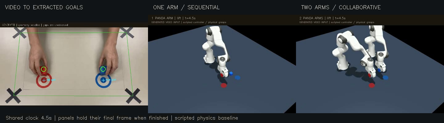Two Hands, One or Two Robots